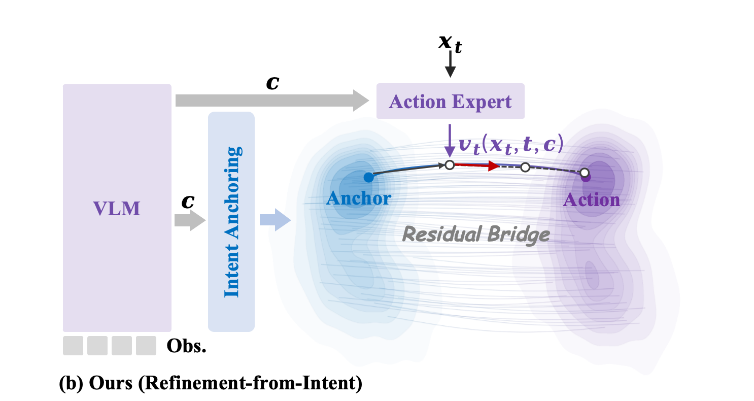 residual diffusion